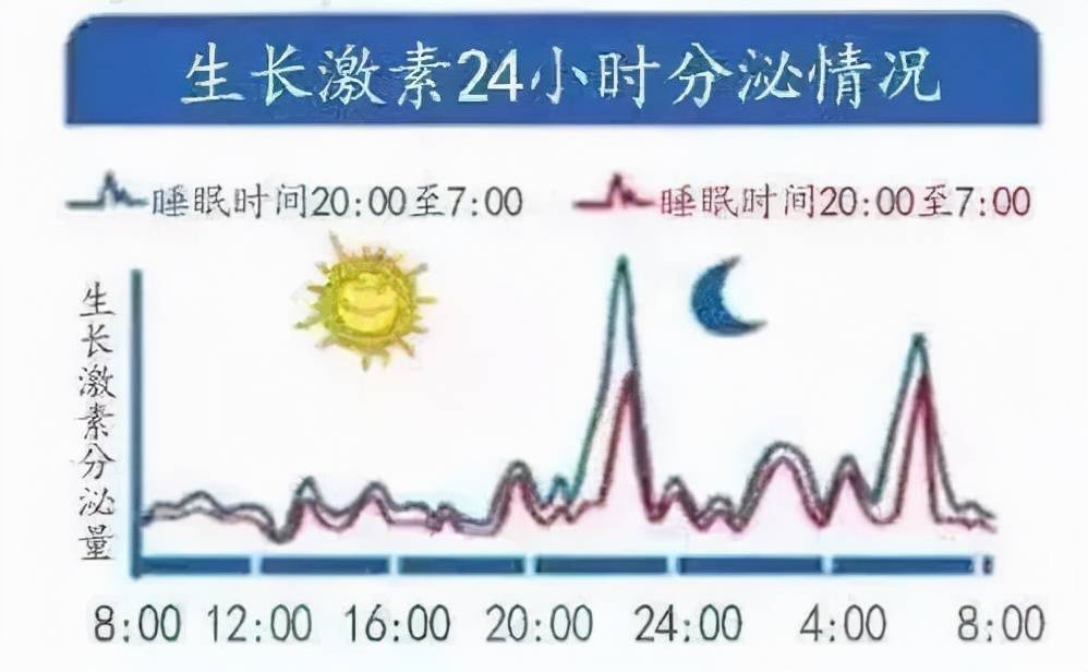 食物|《2021最新儿童身高发育对照表》：快看你家孩子达标没？