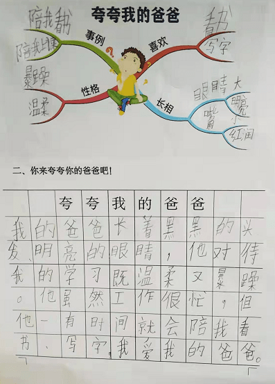 思维导图画作文一年级夸夸我爸爸2