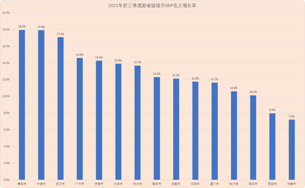 去年宁波gdp_重磅 去年宁波GDP增加了140.93亿元,今年破万亿更有希望