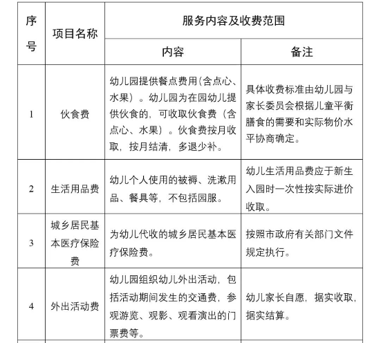 经济|关停“私立幼儿园”呼声高涨，教育部正面回复，家长心中五味杂陈