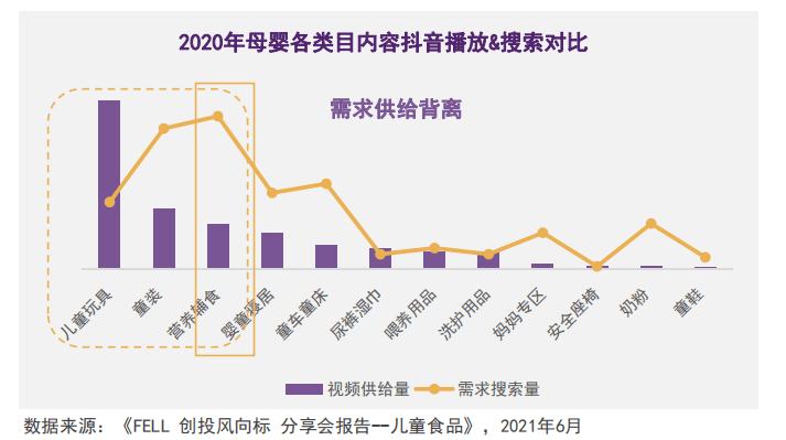 品类|儿童零食行业破局者，新一代零食品牌哆猫猫助力行业规范