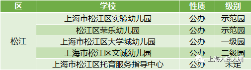 浦东区|上海公示80名优秀幼儿教师！75所幼儿园上榜！有你的幼儿园吗？