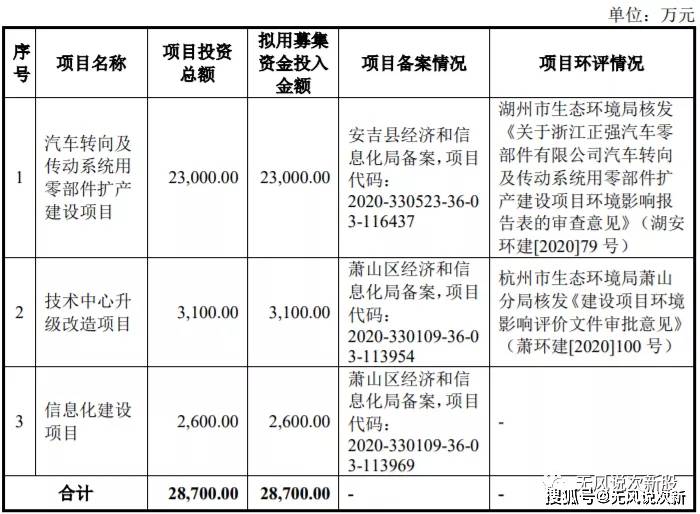 原创新股正强股份301119上市分析和申购建议