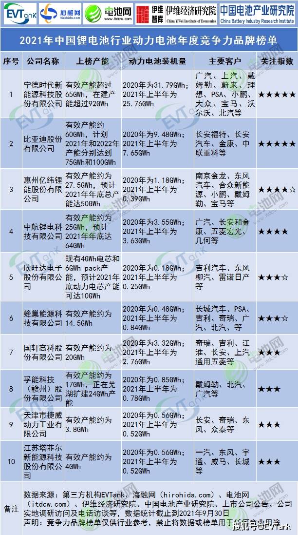 电动车电瓶品牌排行_3款电动自行车续航超100公里,合规可上牌,不用驾照也能骑