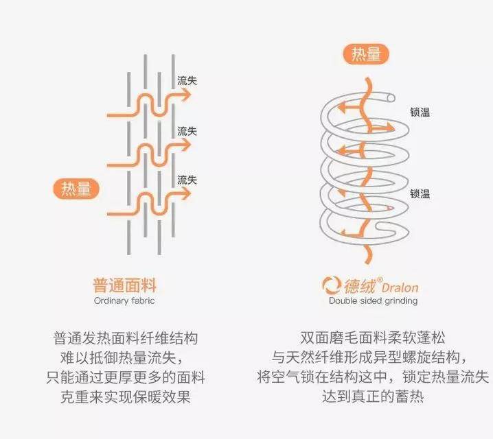 mm 德国研发的0.5mm超薄「自热袜」！