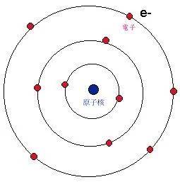 【合壹商埠专家】关于紫外,结构与吸收的那些事!