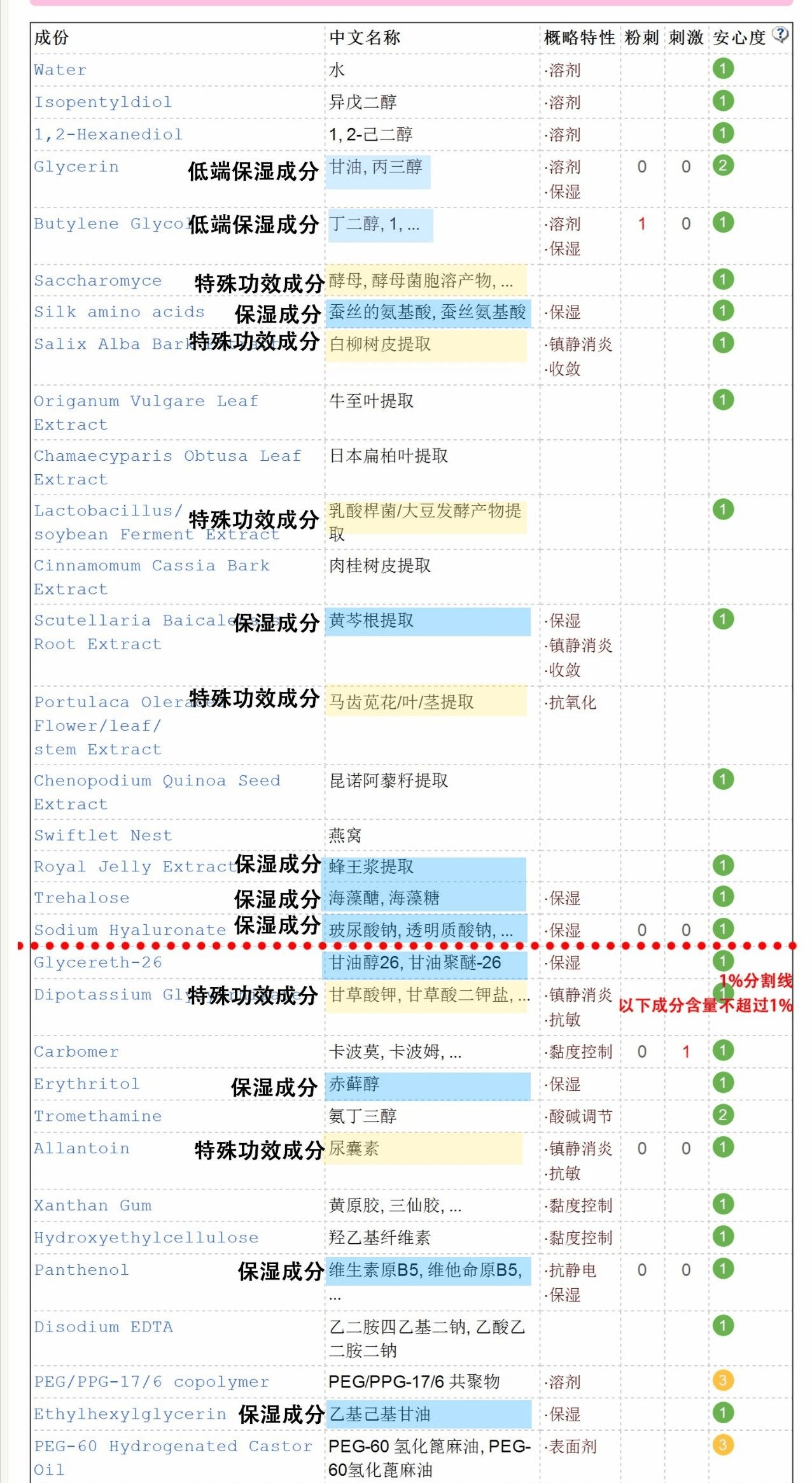 肤质面膜要怎么选？做好功课，不怕踩雷了