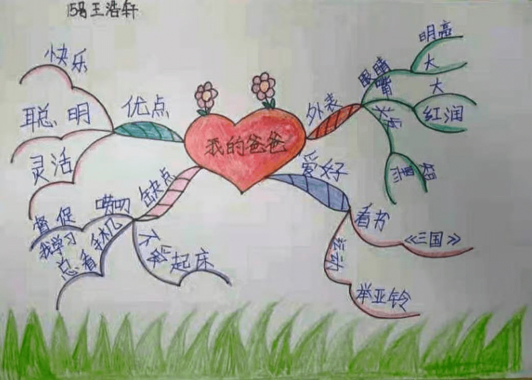 思维导图画作文一年级夸夸我爸爸2