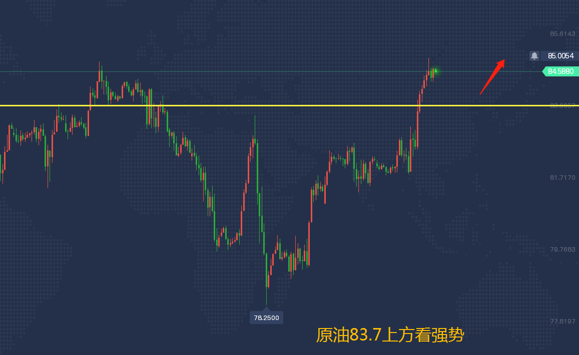 懸壺金翁:11.10黃金不加速不見頂,原油順勢繼續多_行情