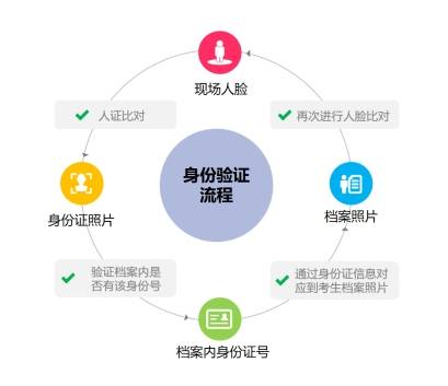 江苏助学自考和社会自考_江苏自考网上报名_网上如何报名自考大专