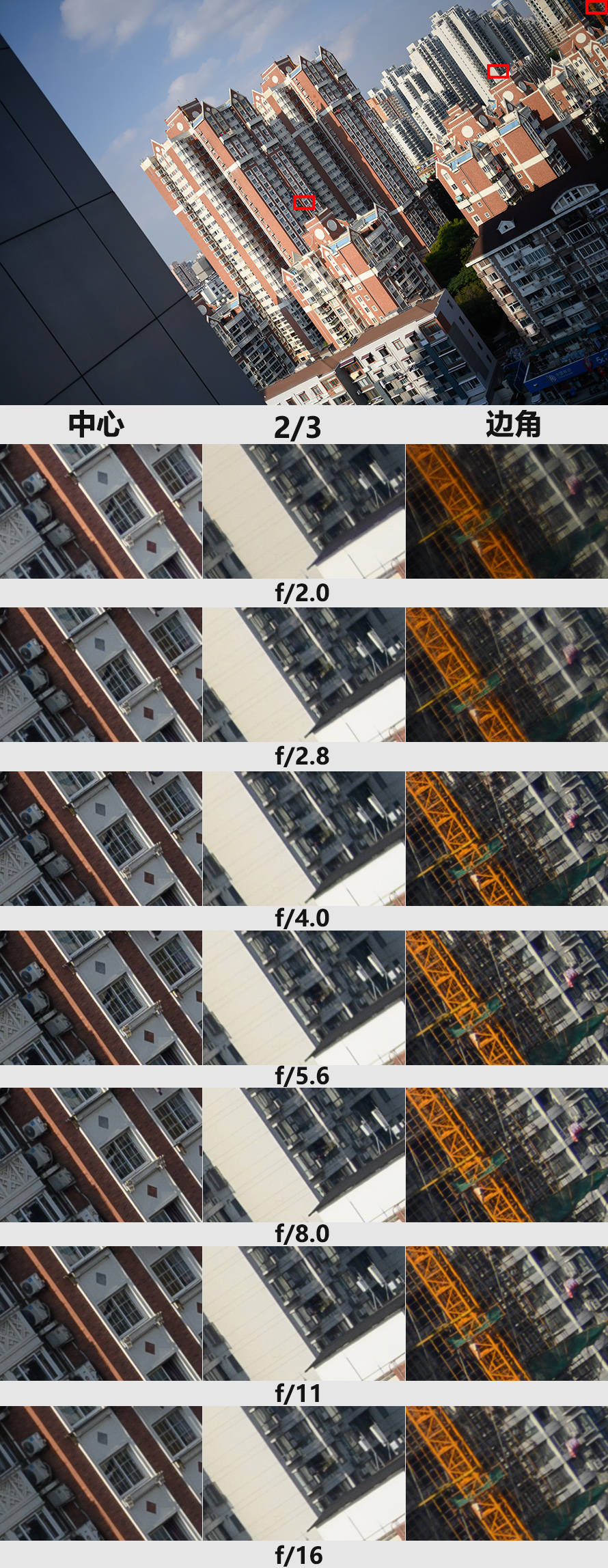 尼康Z 40mm f/2镜头评测：定义入门标头新标准