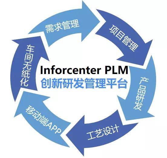 又一企业选择加入华天软件plm阵营,合力蓄能中国智能制造_产品