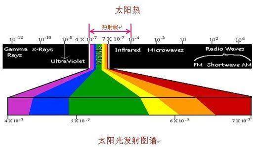 光波示意图图片