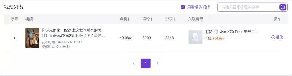 账号|2条视频吸粉400万，柳夜熙将成首位直播带货虚拟人？