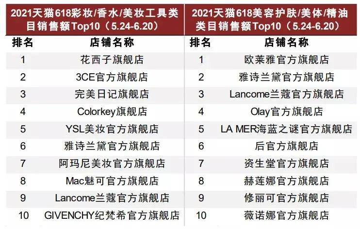 品牌国货化妆品的“蝶变”之路