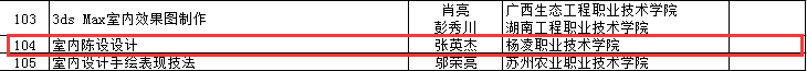 建设|杨凌职业技术学院3本教材入选国家林业和草原局“十四五”规划教材立项目录