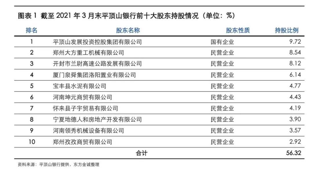 平顶山银行拟被中原银行吸收合并 合规化仍是关注焦点
