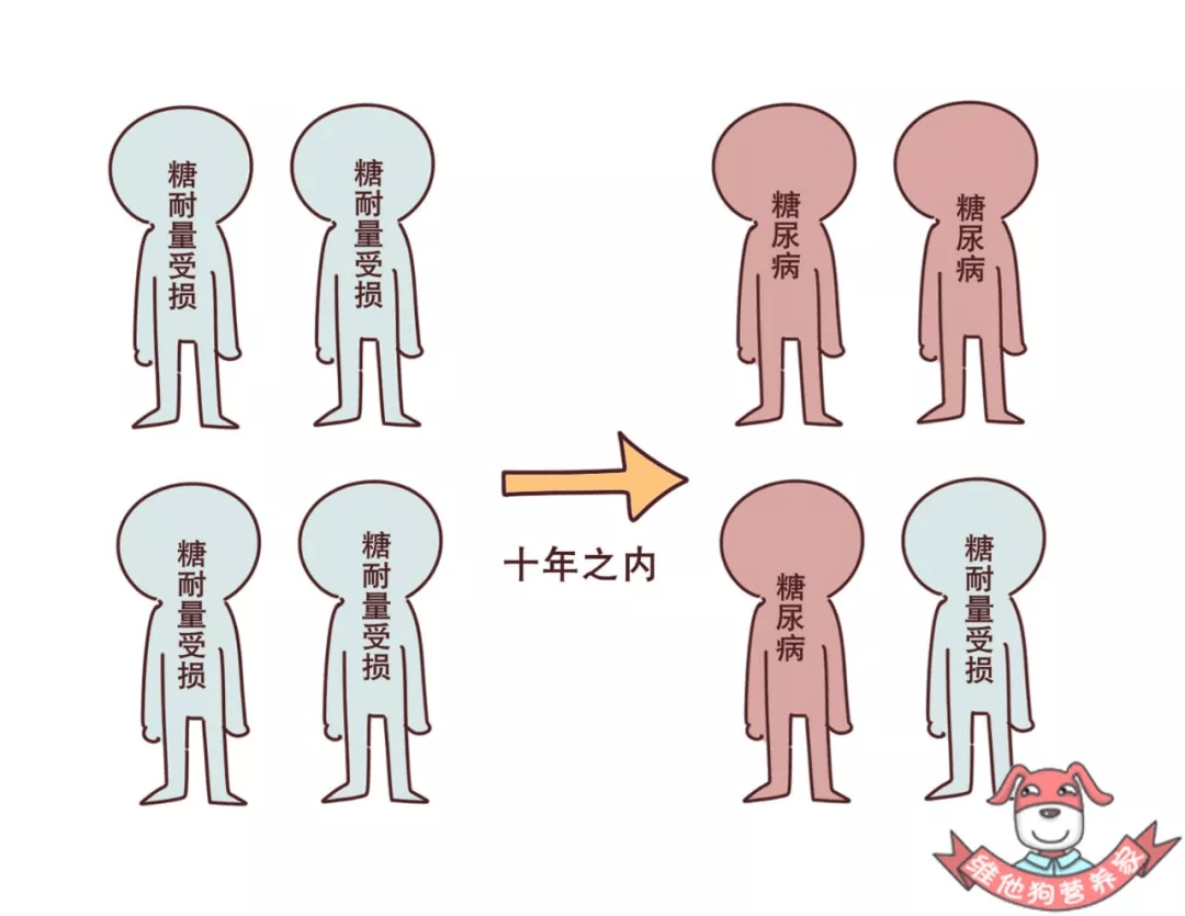 体重|糖尿病早期有哪些症状？