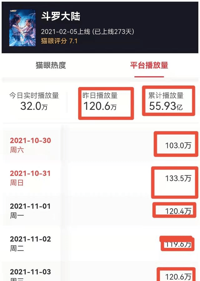 殿下|继泰国获奖后，《斗罗》日本首播拉新超厉害，为看肖战很拼了