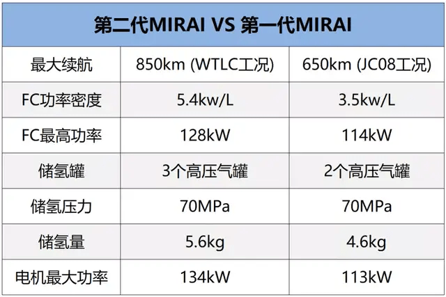 汽车|“2023年上海要建100座加氢站”意味着啥？