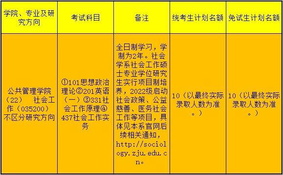 本科几百分能上_360分能上什么本科大学_本科能大学分上360专业吗