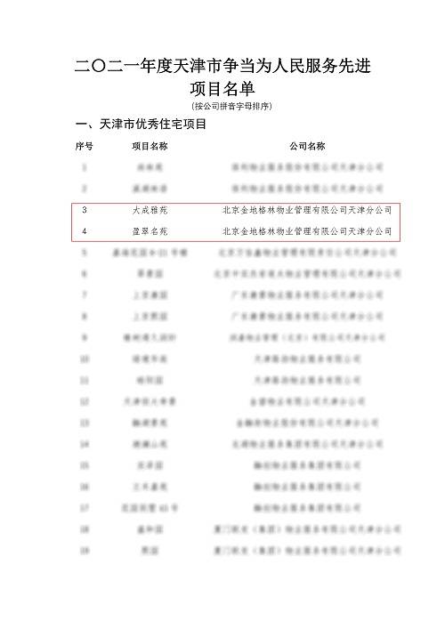 公司|不忘初心 砥砺奋进——金地智慧服务集团天津公司两项目再获殊荣