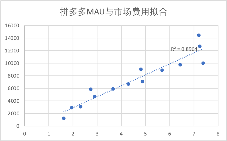 用户|国货为何又看上拼多多？