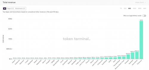 GameFi热门项目持续上线 虎符交易所成掘金之地