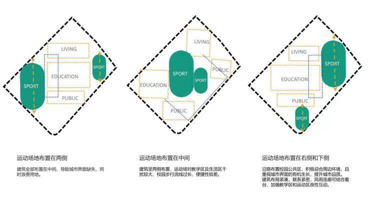 空间结构传承育人之美 合景教育集团旗下学校斩获全球未来设计奖