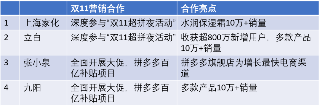 用户|国货为何又看上拼多多？