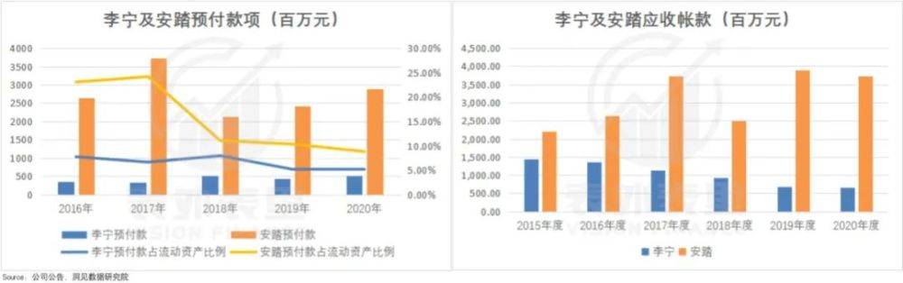 李宁的涨价哲学收割表里不一的年轻人