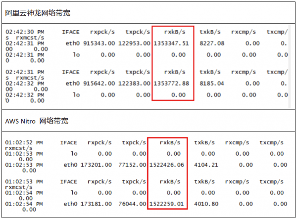 香港vps主机租用怎么选择带宽  第1张