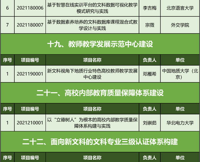 文科|教育部首批“新文科”立项：北京高校198个项目入选