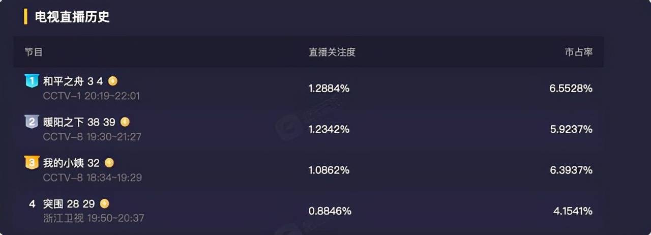 张天|陈坤饰演军人，张天爱等实力派共同演绎，这部主旋律剧将成黑马？