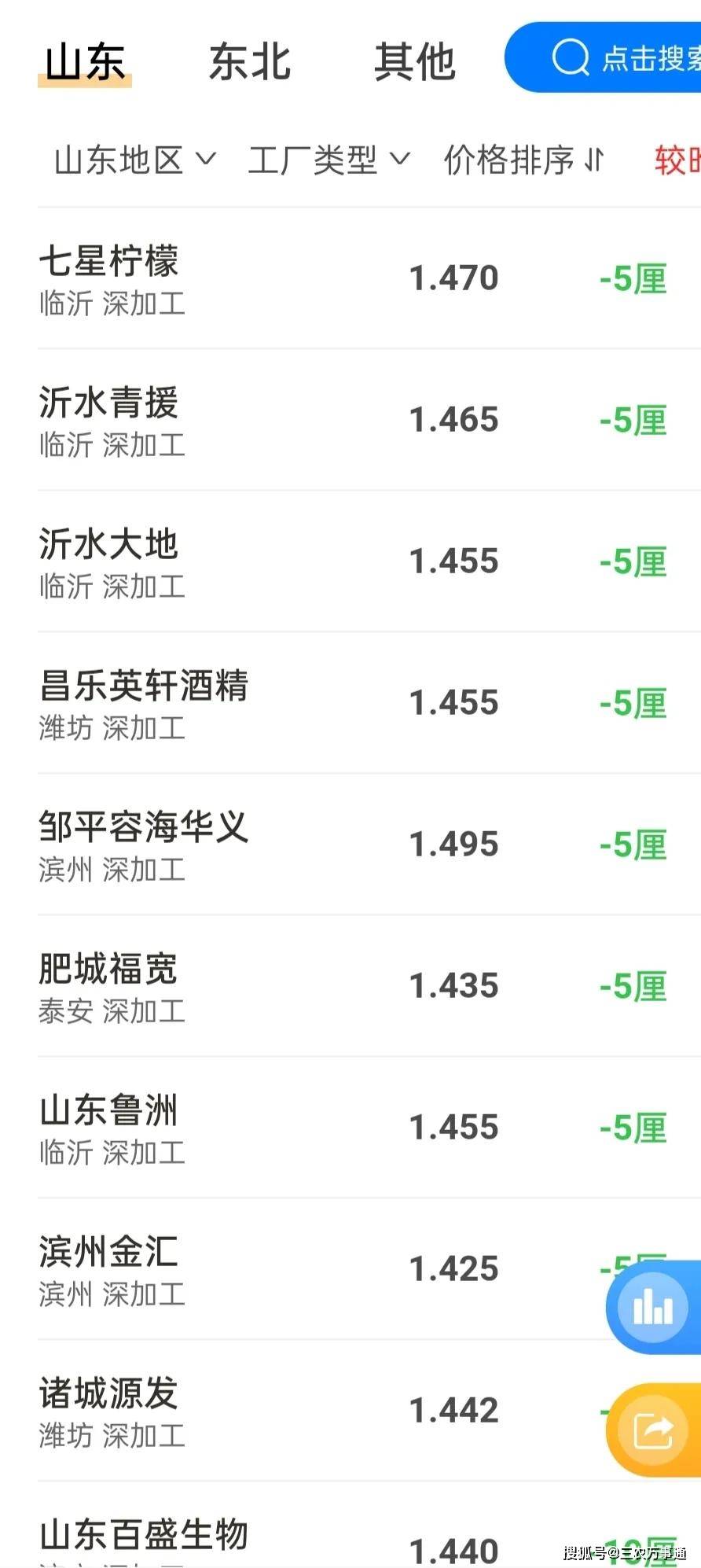 山东|备货结束?玉米、小麦进入下跌“快车道”,稻谷也不例外,咋回事