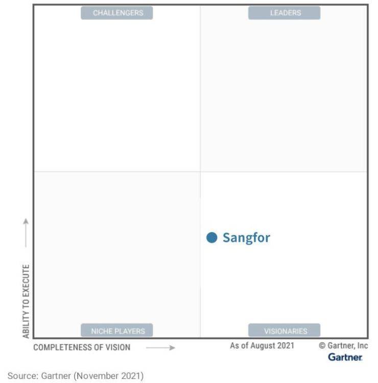 深信服下一代防火墙AF首次跨越Gartner魔力象限，强势入围“远见者”