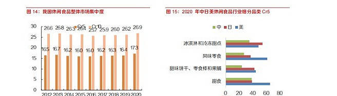 食品|良品铺子——未来的路是优还是良？