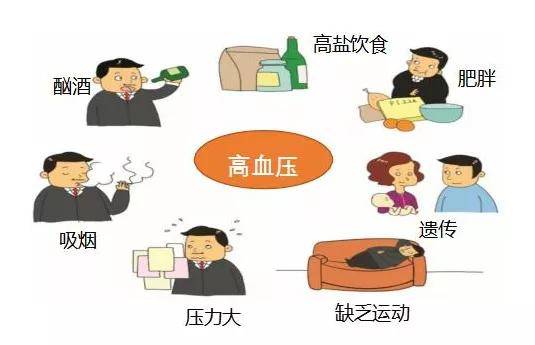 高血压危象不可不防