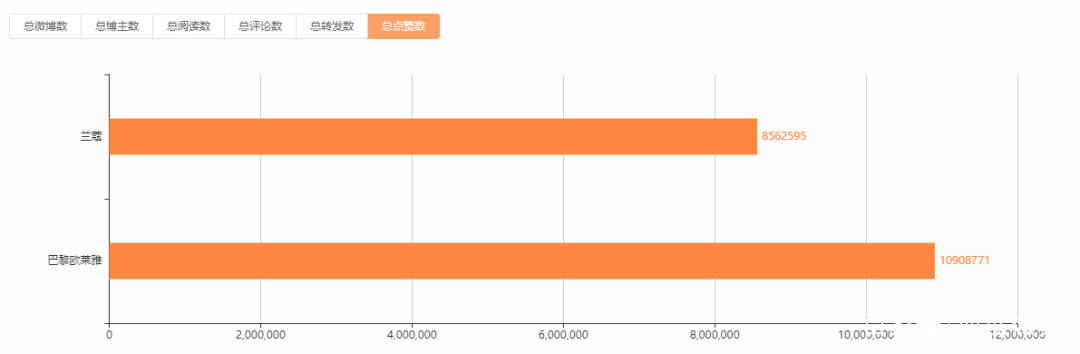 对比品牌对比｜巴黎欧莱雅 VS 兰蔻