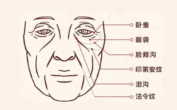 提问Summerccici老师课堂小提问：“印第安纹是什么？”