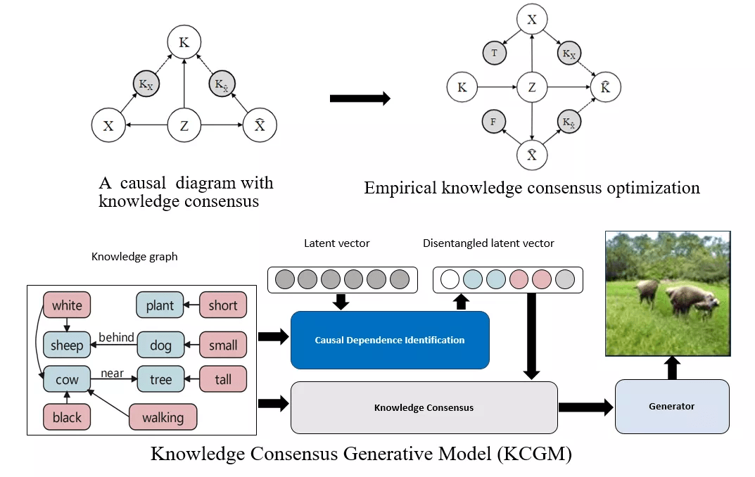 中山大学林倞解读视觉语义理解新趋势：表达学习到知识及因果融合