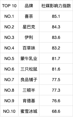 慧科讯业与FT中文网联合发布“慧科年度金榜”