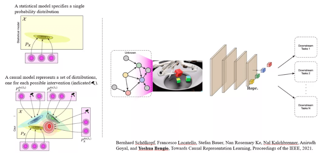 中山大学林倞解读视觉语义理解新趋势：表达学习到知识及因果融合
