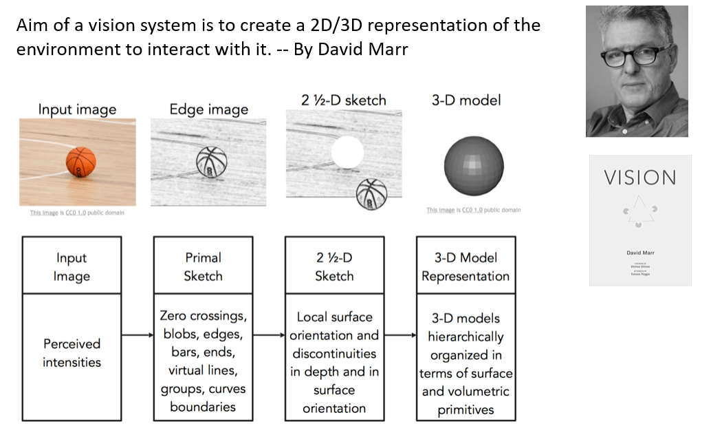 中山大学林倞解读视觉语义理解新趋势：表达学习到知识及因果融合