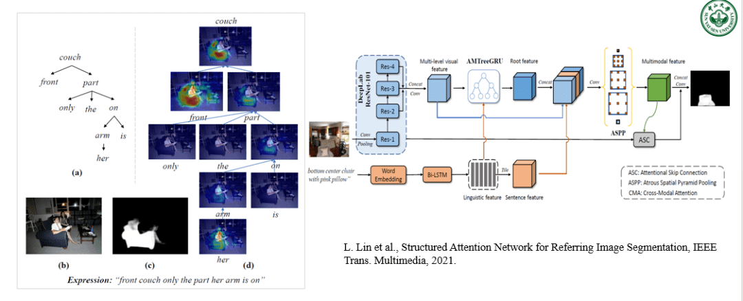 中山大学林倞解读视觉语义理解新趋势：表达学习到知识及因果融合