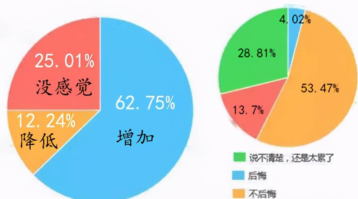 经济|妹妹上幼儿园哭闹，哥哥从大班赶来安慰，老师：哥哥太暖心了！