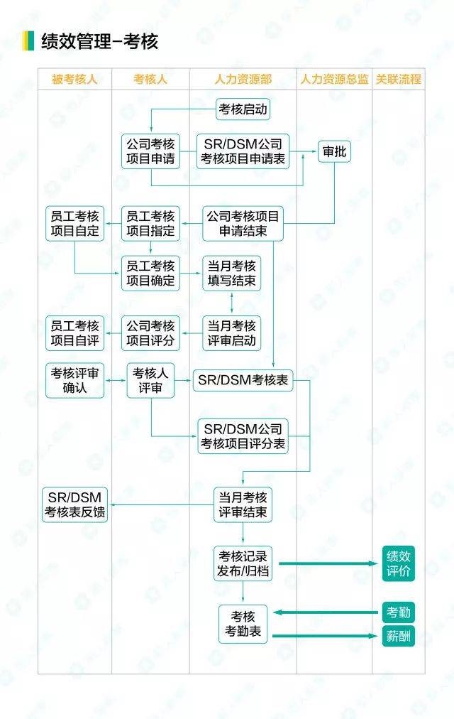 招聘流程图_用人单位招聘流程图(2)