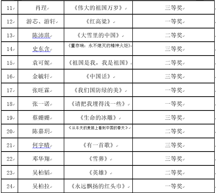 主题|第二届广东全民国防教育主题朗诵大赛总决赛