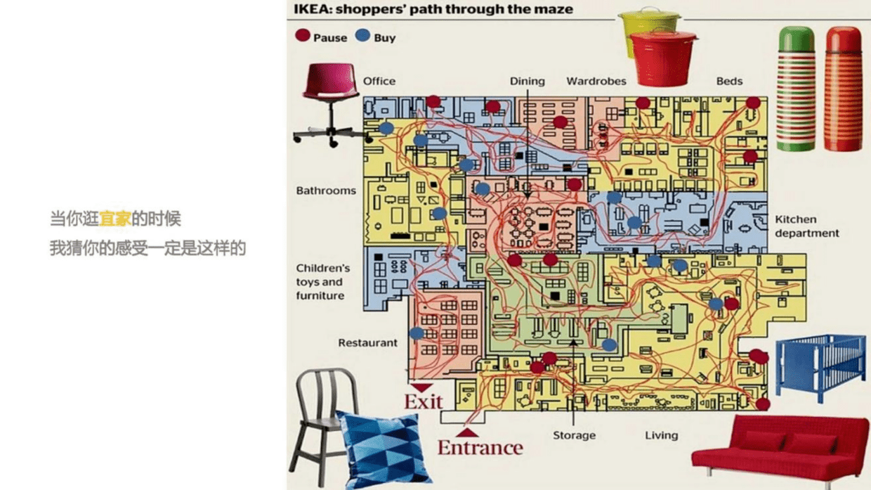 宜家空间设计带来的商业价值(上)| 欧赛斯品牌研究_空间结构