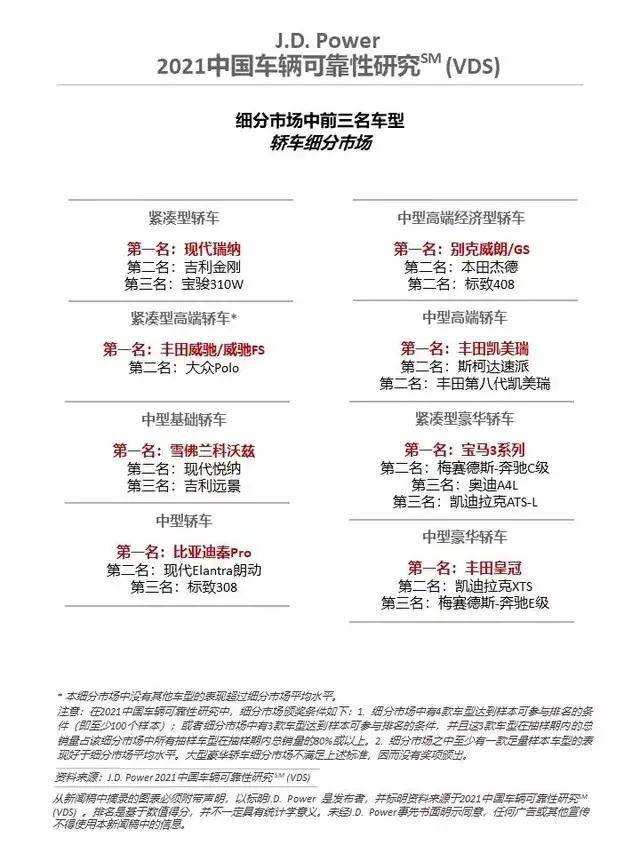 发动机可靠性排行榜_发动机可靠性排行出炉,第一名不出所料是…(2)